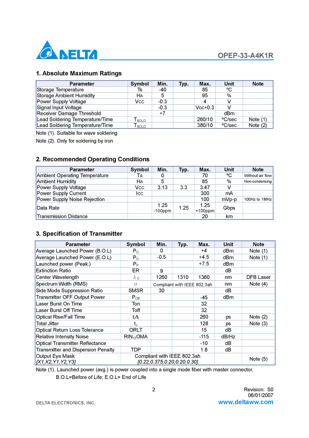 Delta Electronics OPEP-33-A4K1R Absolute Maximum Ratings, Recommended Operating Conditions, Specification of Transmitter 