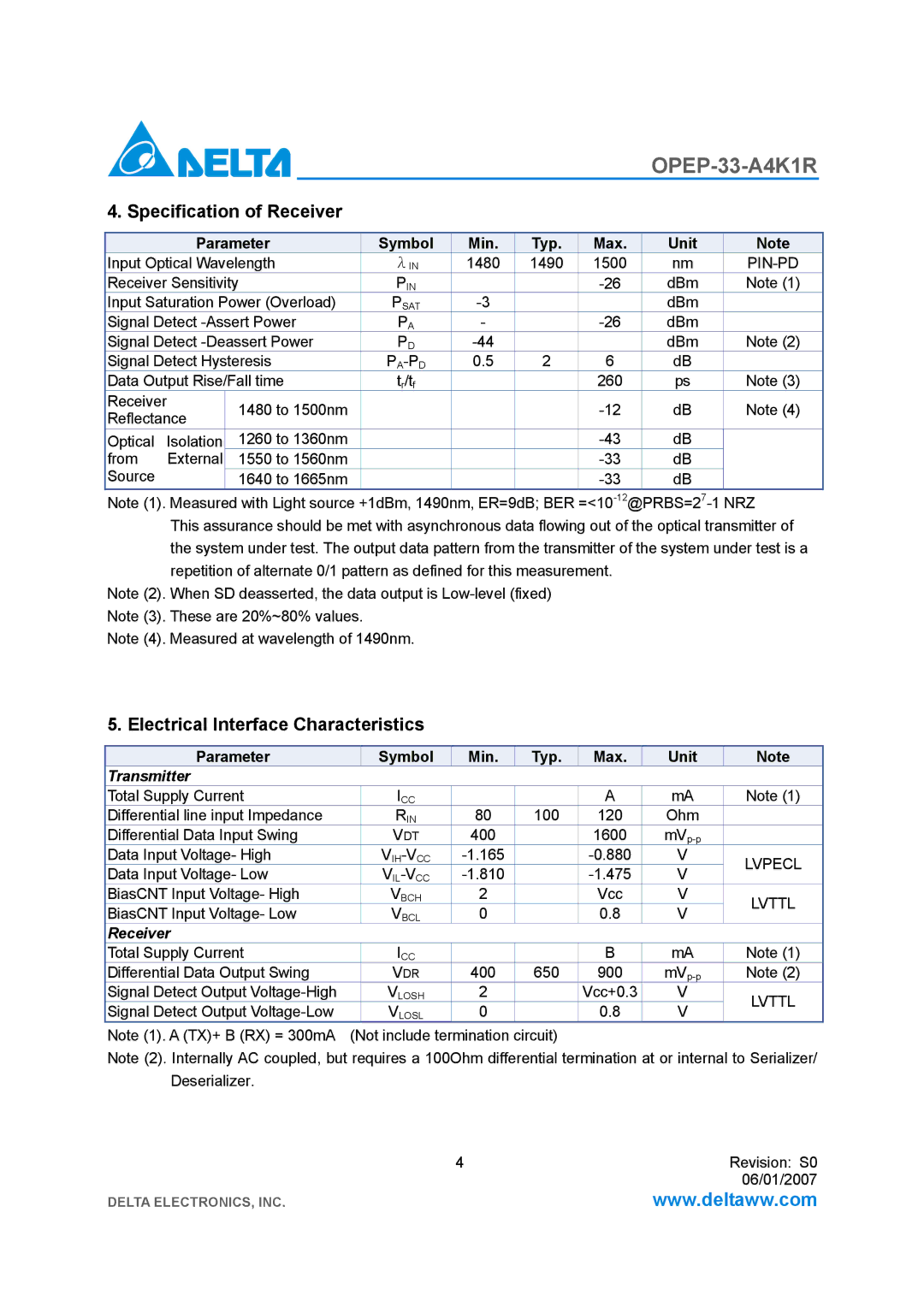 Delta Electronics OPEP-33-A4K1R Specification of Receiver, Electrical Interface Characteristics, Pin-Pd, Pa-Pd, Lvttl 