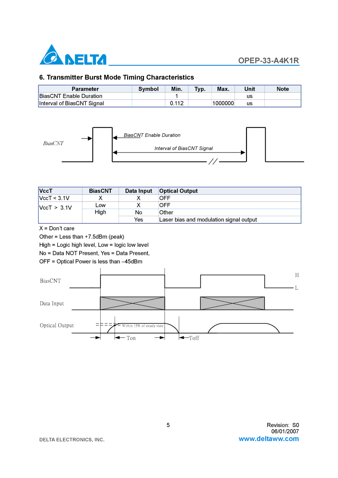 Delta Electronics OPEP-33-A4K1R Transmitter Burst Mode Timing Characteristics, VccT BiasCNT Data Input Optical Output, Off 