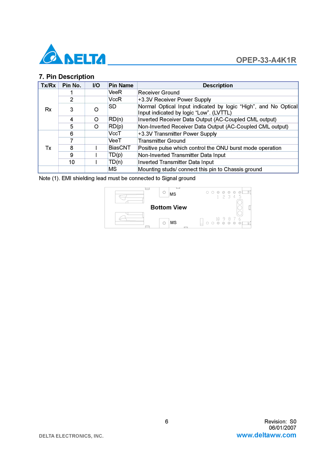 Delta Electronics OPEP-33-A4K1R manual Pin Description, Tx/Rx Pin No Pin Name Description 