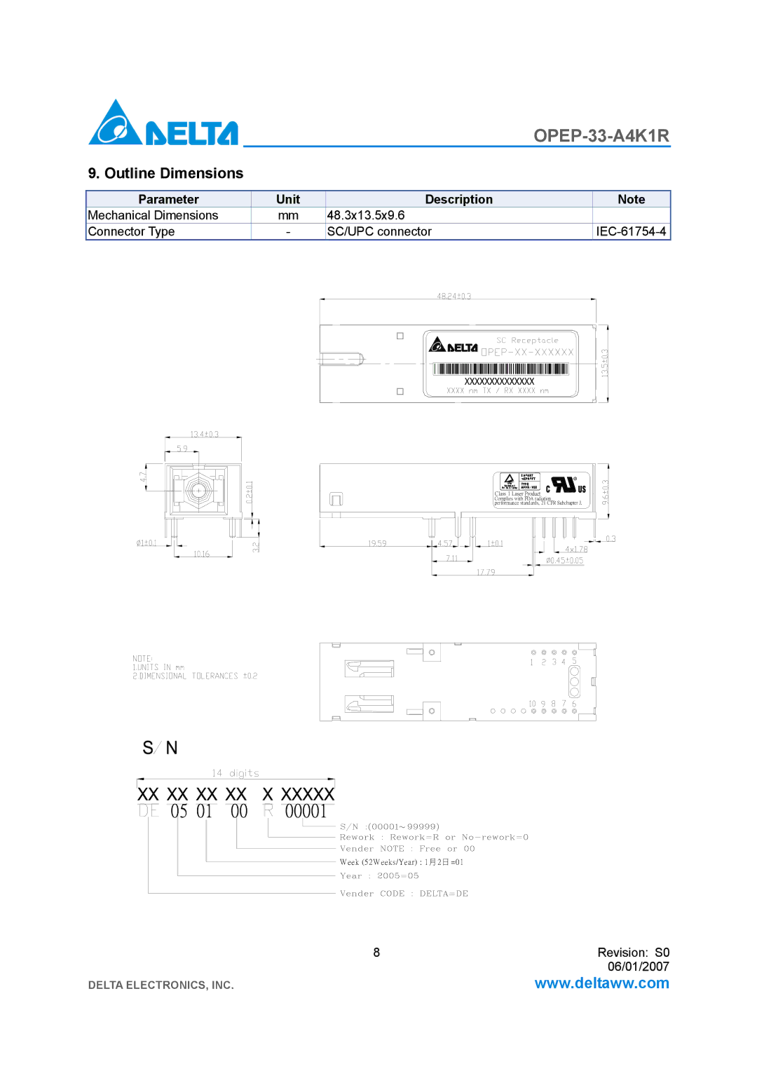 Delta Electronics OPEP-33-A4K1R manual Outline Dimensions, Parameter Unit Description 