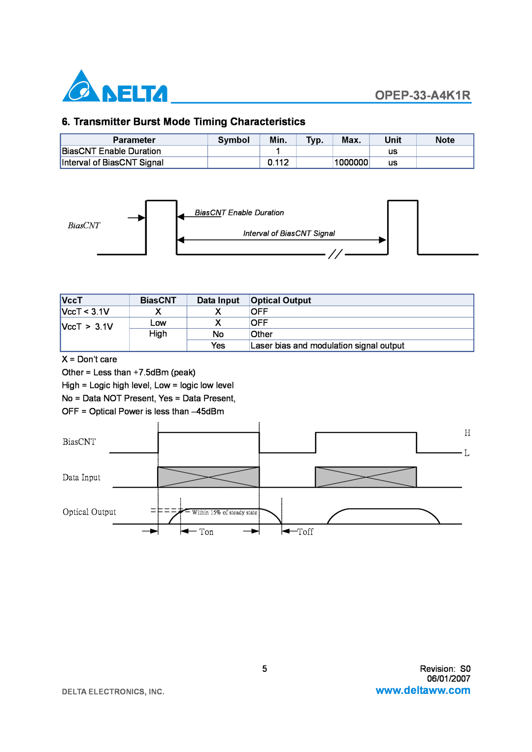 Delta Electronics OPEP-33-A4K1R manual Transmitter Burst Mode Timing Characteristics, BiasCNT 