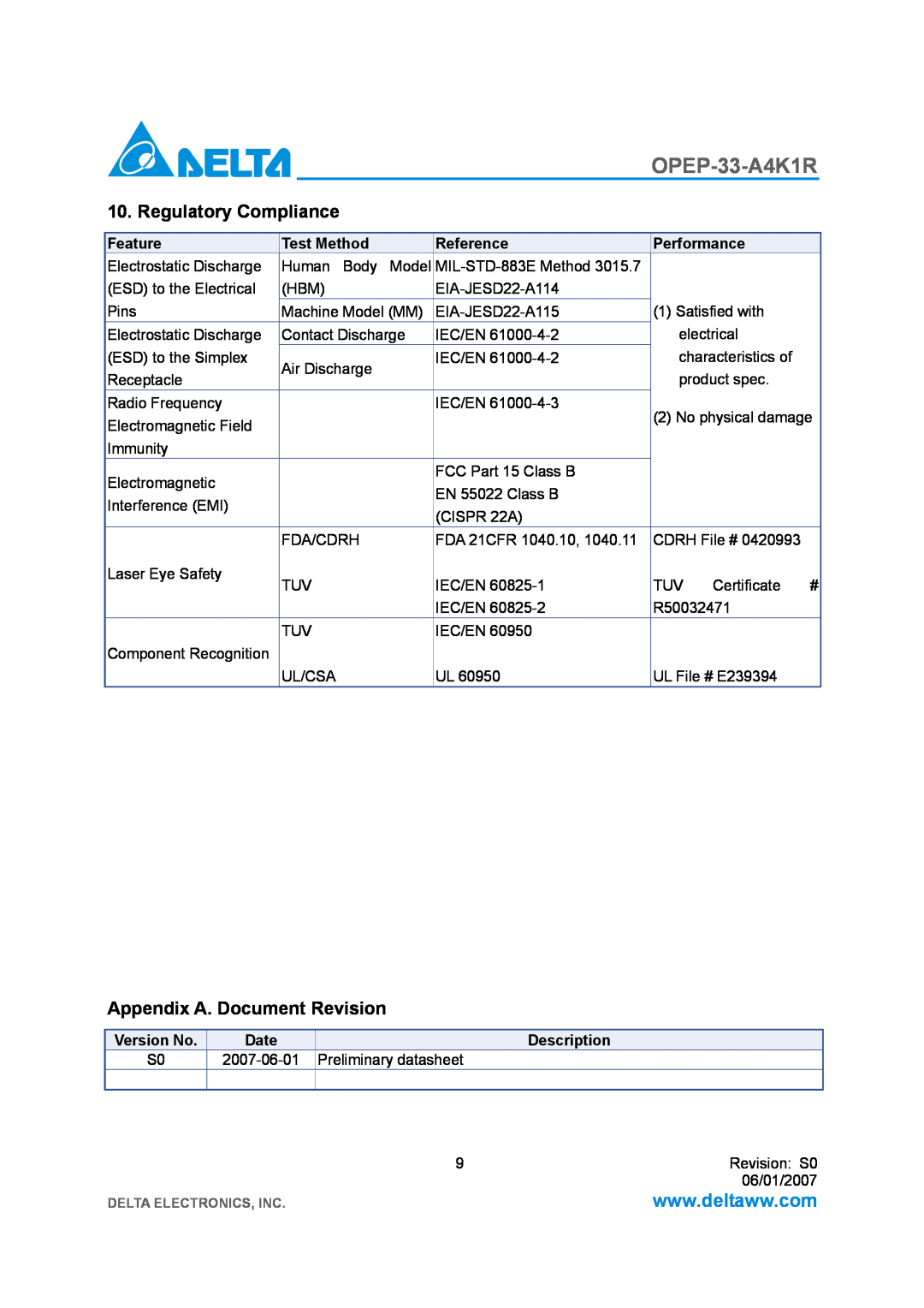 Delta Electronics OPEP-33-A4K1R manual Regulatory Compliance, Appendix A. Document Revision 