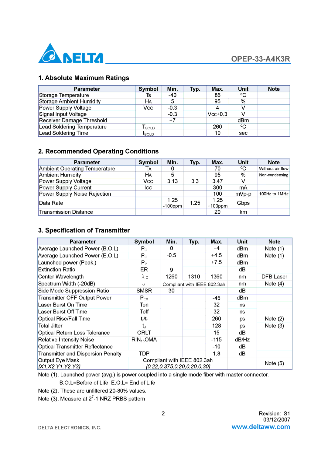 Delta Electronics OPEP-33-A4K3R Absolute Maximum Ratings, Recommended Operating Conditions, Specification of Transmitter 