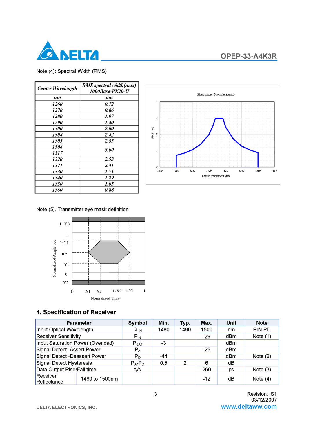 Delta Electronics OPEP-33-A4K3R manual Specification of Receiver, Pin-Pd 