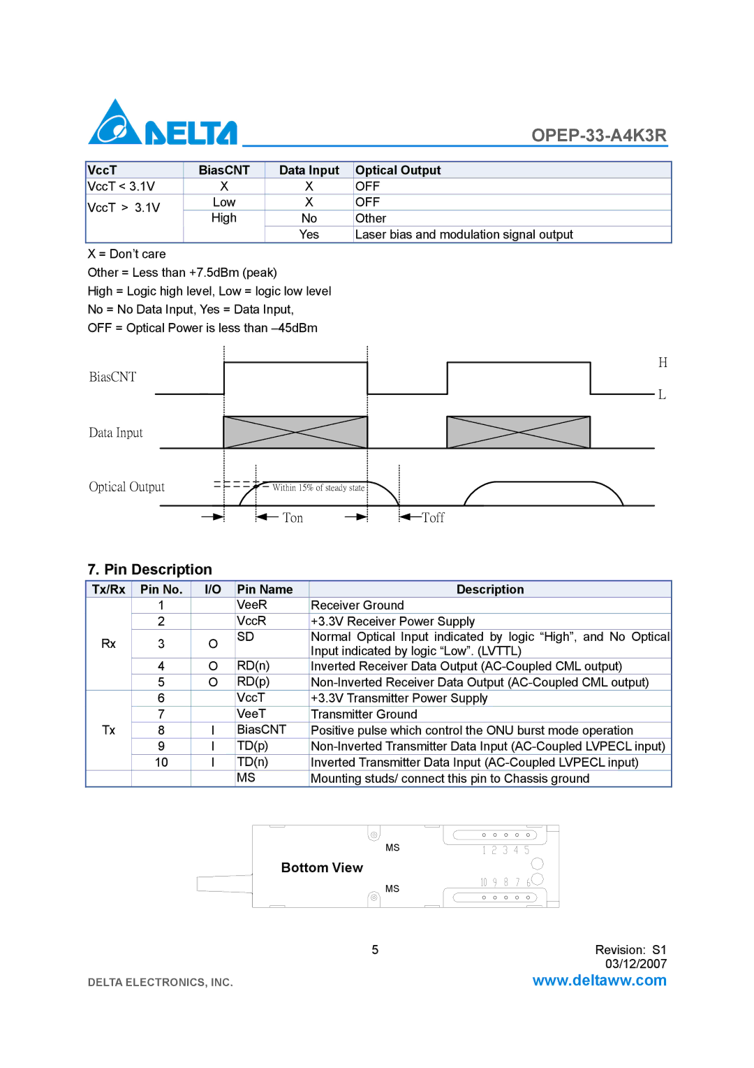 Delta Electronics OPEP-33-A4K3R manual Pin Description, VccT BiasCNT Data Input Optical Output, Off 