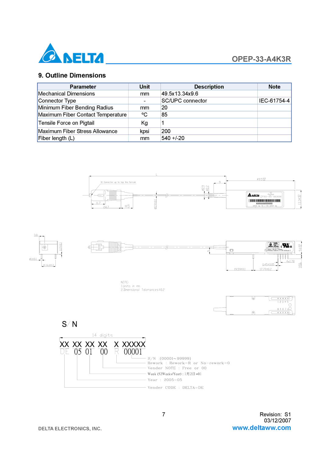 Delta Electronics OPEP-33-A4K3R manual Outline Dimensions, Parameter Unit Description 