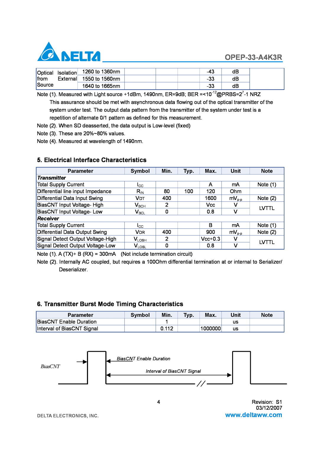 Delta Electronics OPEP-33-A4K3R manual Electrical Interface Characteristics, Transmitter Burst Mode Timing Characteristics 