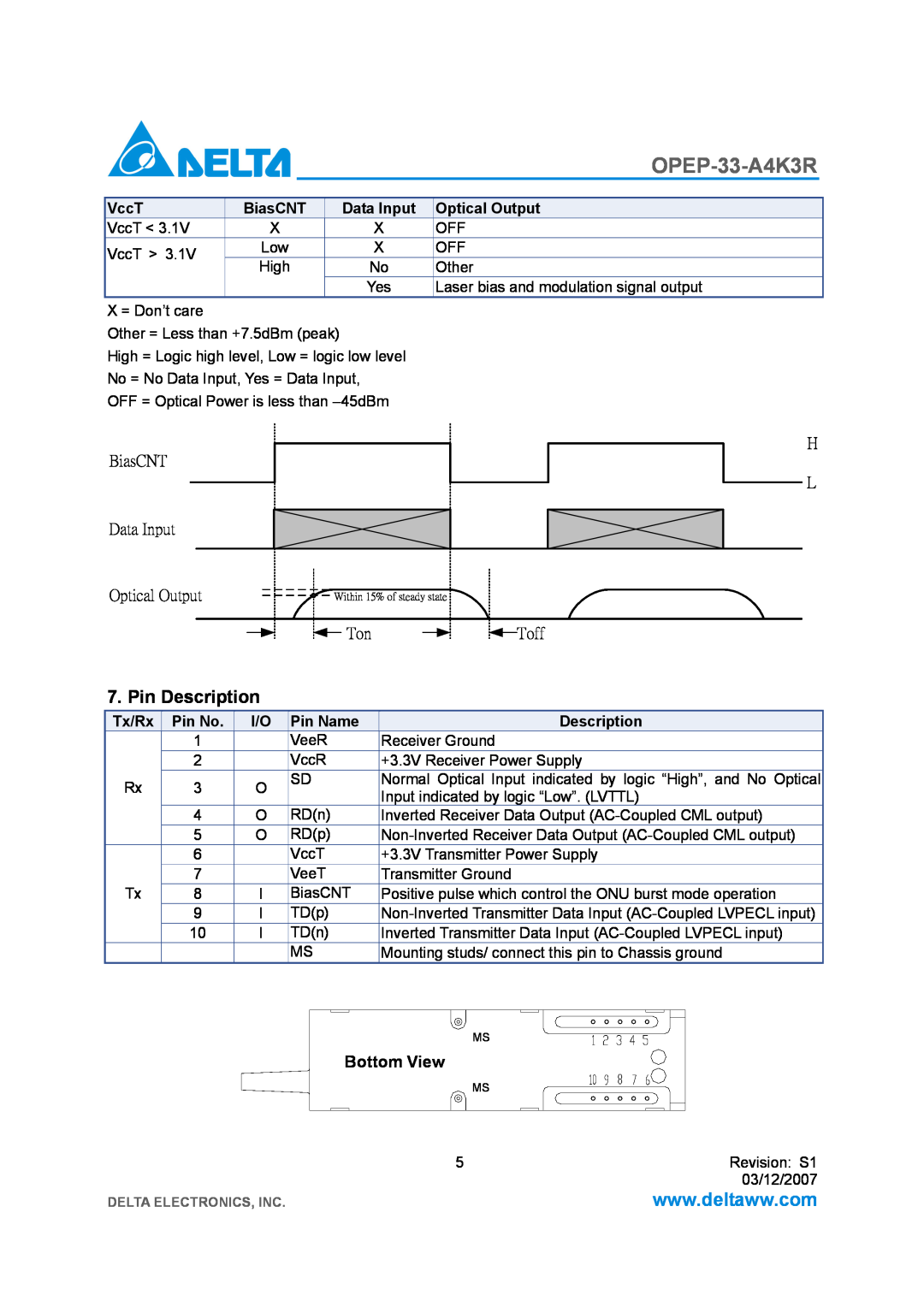 Delta Electronics OPEP-33-A4K3R manual Pin Description, Bottom View, BiasCNT Data Input, Optical Output 