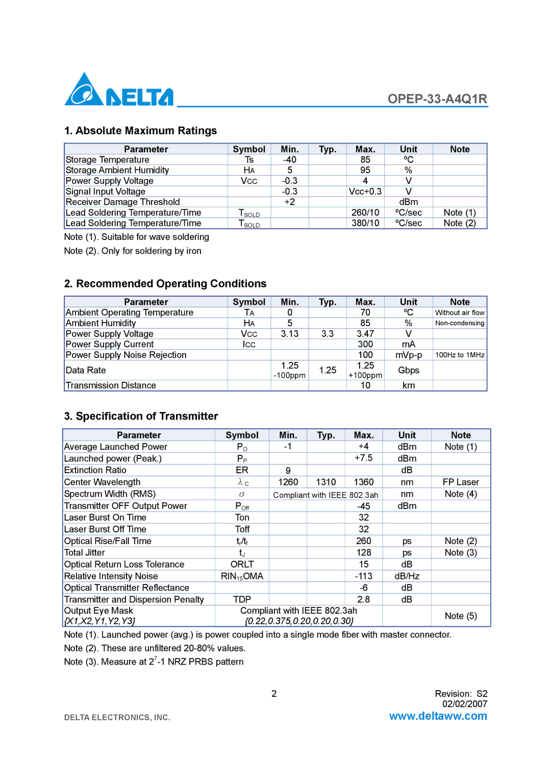 Delta Electronics OPEP-33-A4Q1R Absolute Maximum Ratings, Recommended Operating Conditions, Specification of Transmitter 