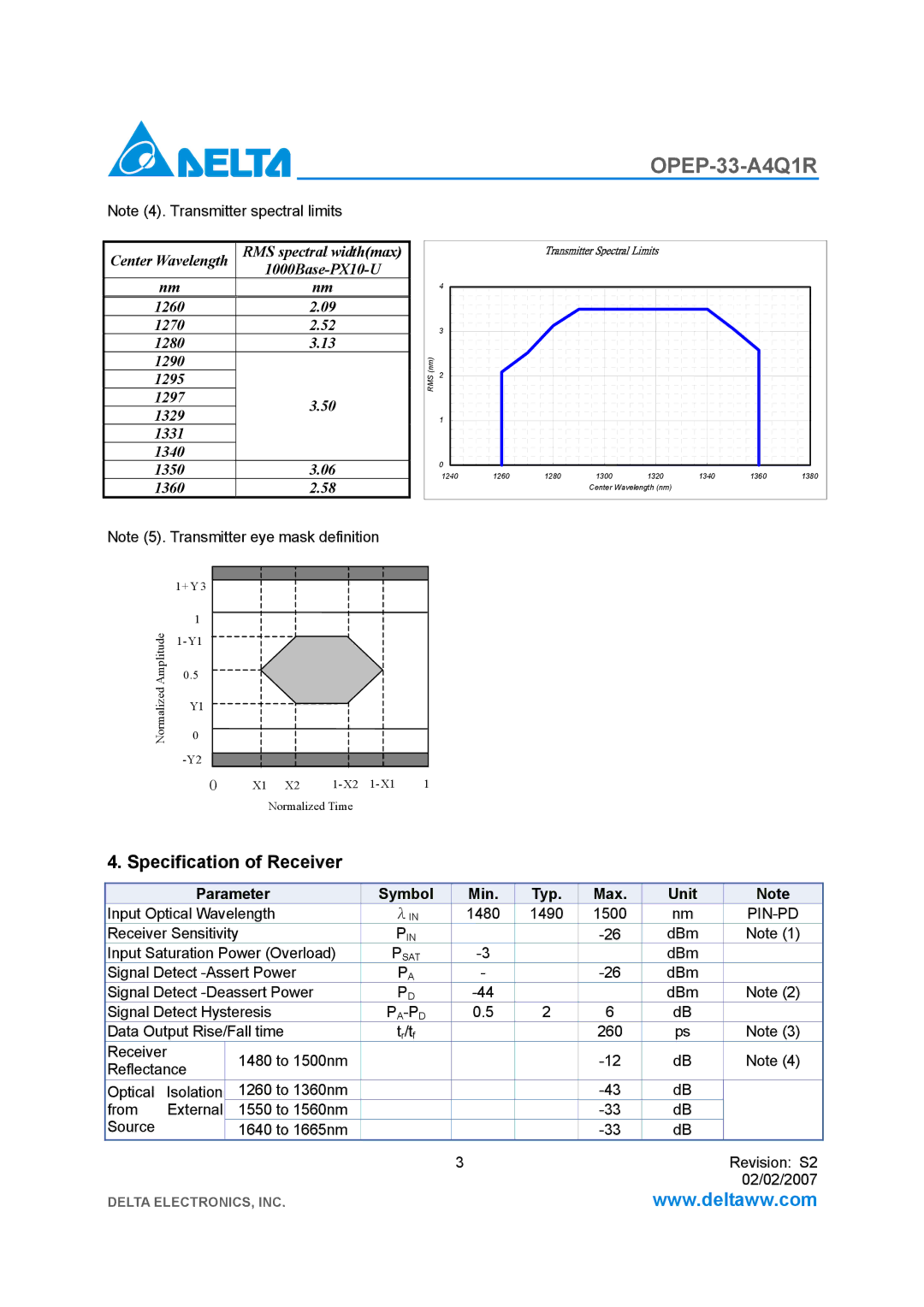 Delta Electronics OPEP-33-A4Q1R manual Specification of Receiver, Pin-Pd 