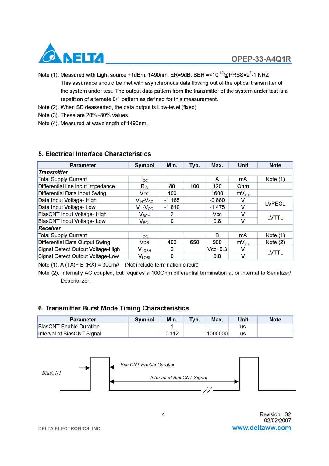 Delta Electronics OPEP-33-A4Q1R Electrical Interface Characteristics, Transmitter Burst Mode Timing Characteristics, Lvttl 