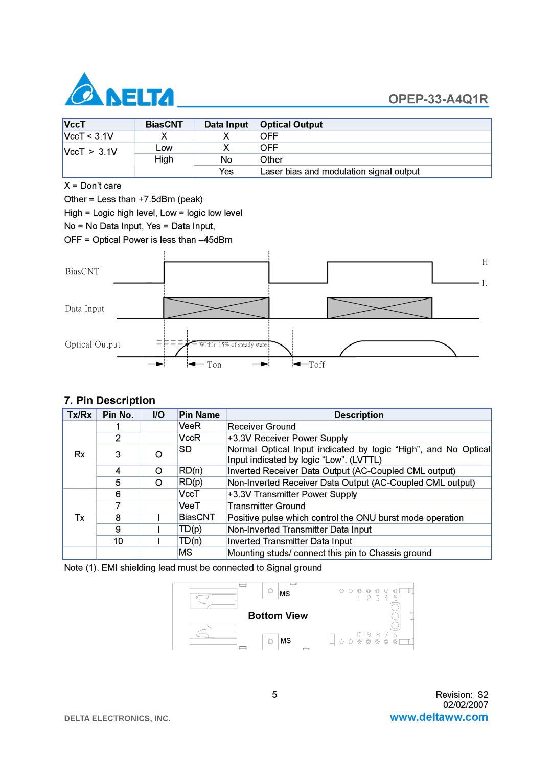 Delta Electronics OPEP-33-A4Q1R manual Pin Description, VccT BiasCNT Data Input Optical Output, Off 