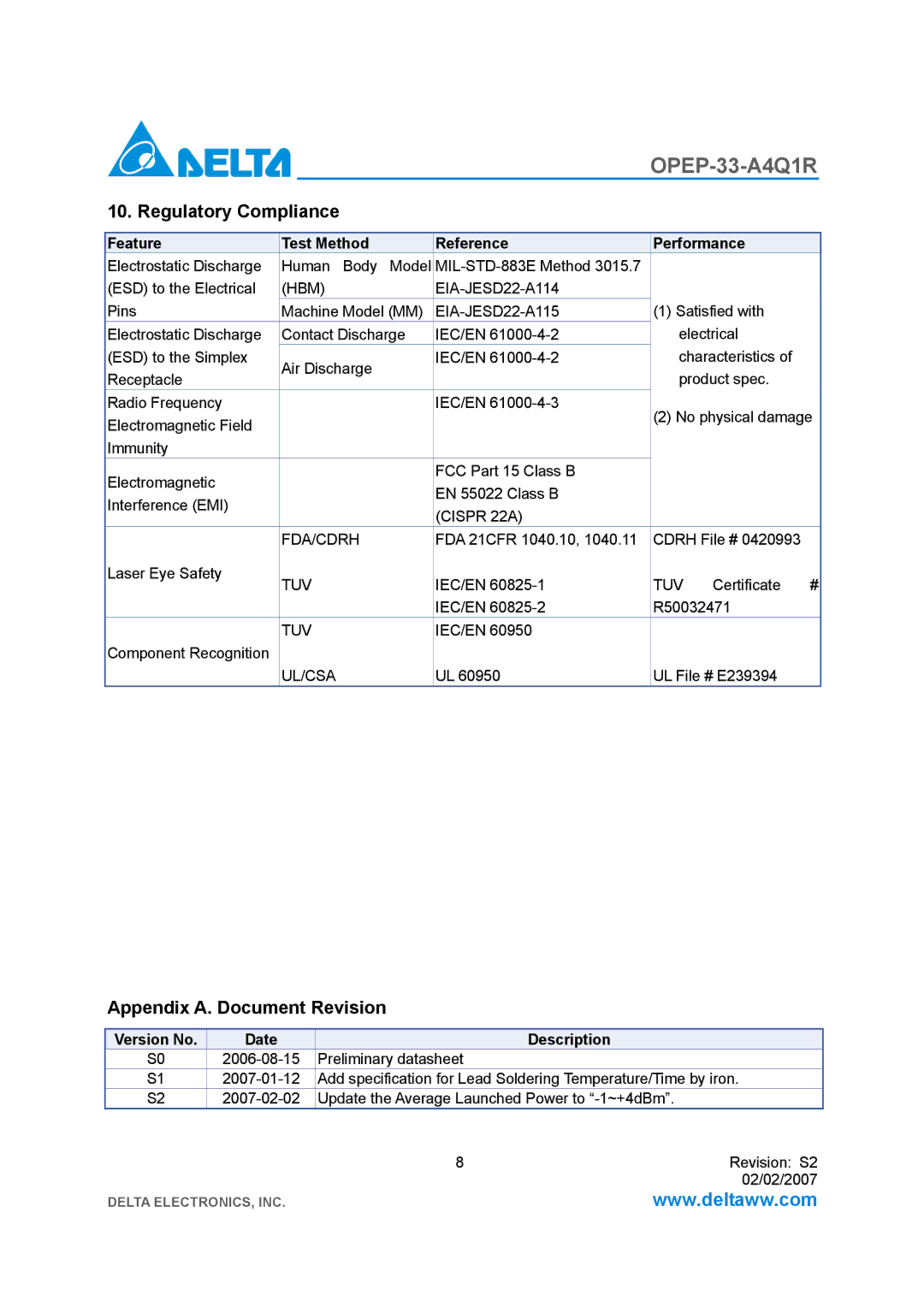 Delta Electronics OPEP-33-A4Q1R manual Regulatory Compliance, Appendix A. Document Revision, Version No Date Description 