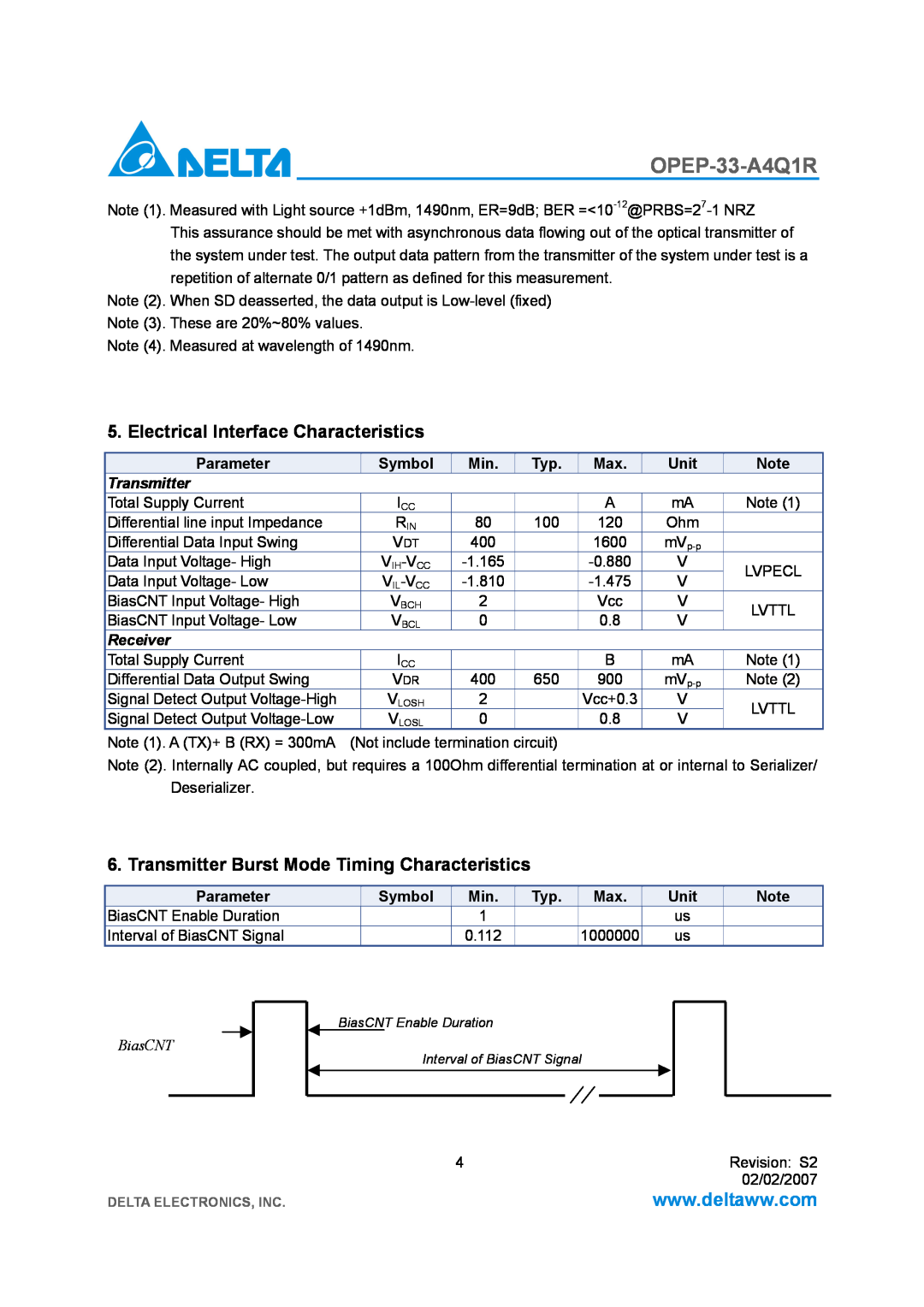 Delta Electronics OPEP-33-A4Q1R manual Electrical Interface Characteristics, Transmitter Burst Mode Timing Characteristics 