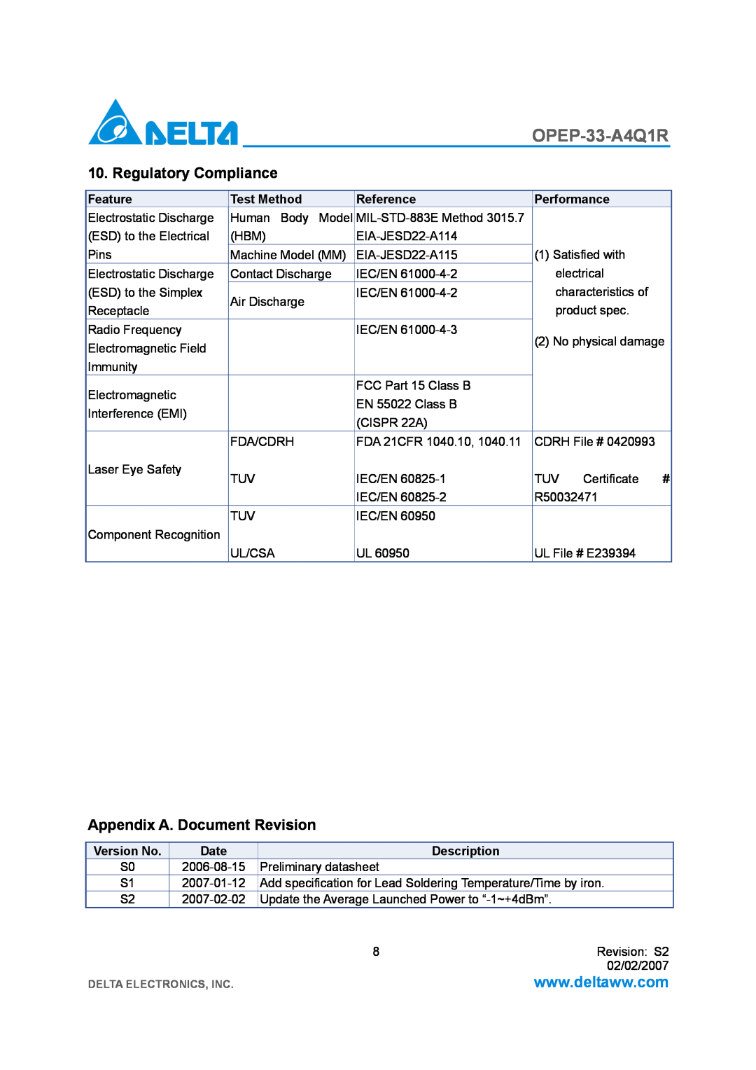 Delta Electronics OPEP-33-A4Q1R manual Regulatory Compliance, Appendix A. Document Revision 