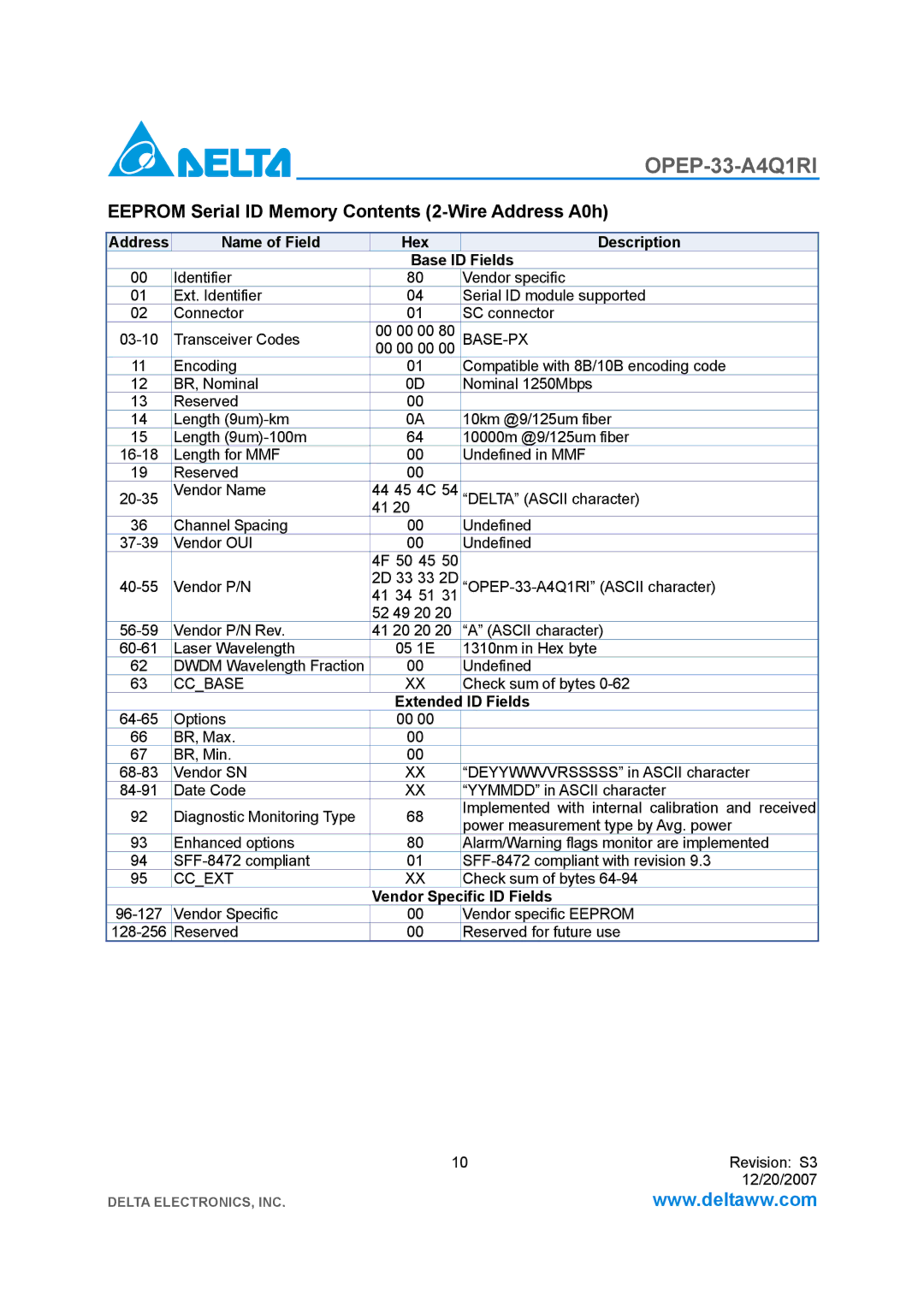 Delta Electronics OPEP-33-A4Q1RI manual Eeprom Serial ID Memory Contents 2-Wire Address A0h 