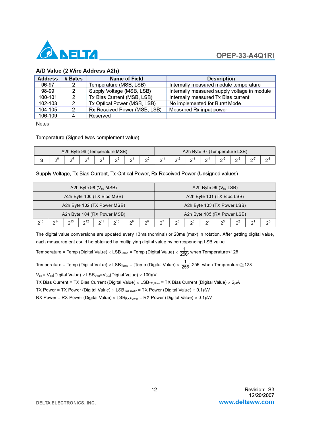 Delta Electronics OPEP-33-A4Q1RI manual Value 2 Wire Address A2h, Address # Bytes Name of Field Description 