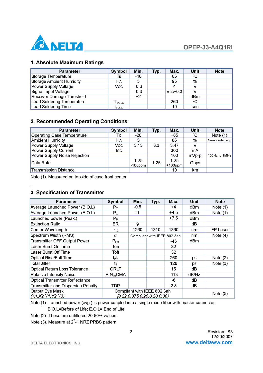 Delta Electronics OPEP-33-A4Q1RI Absolute Maximum Ratings, Recommended Operating Conditions, Specification of Transmitter 