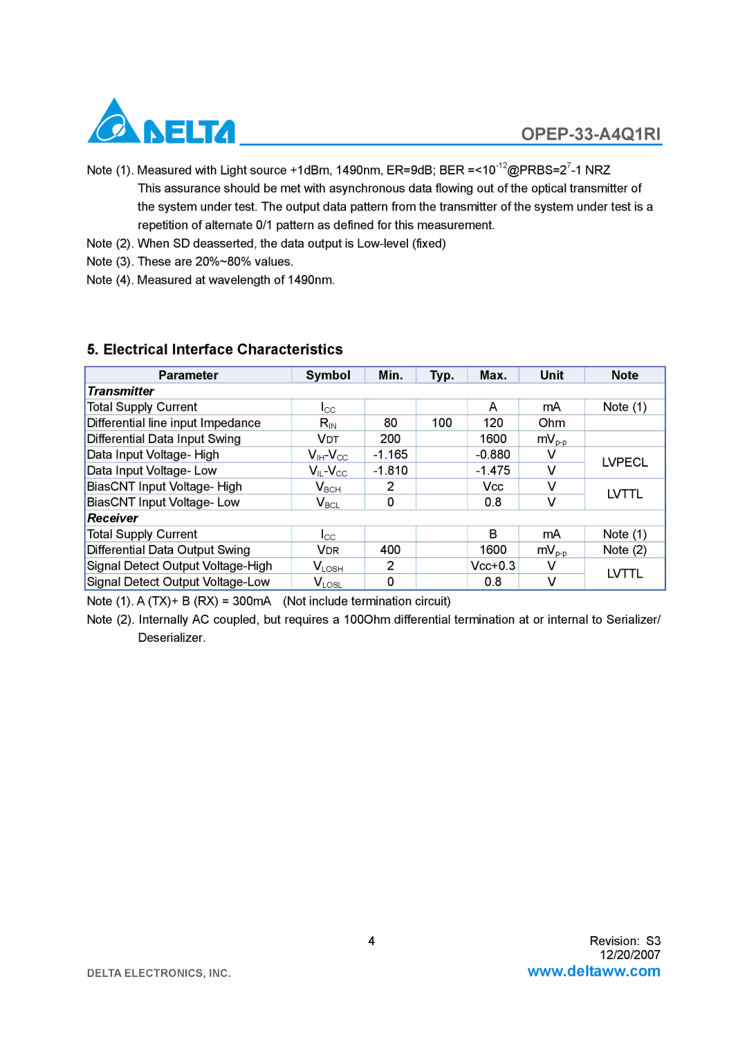 Delta Electronics OPEP-33-A4Q1RI manual Electrical Interface Characteristics, Lvttl 