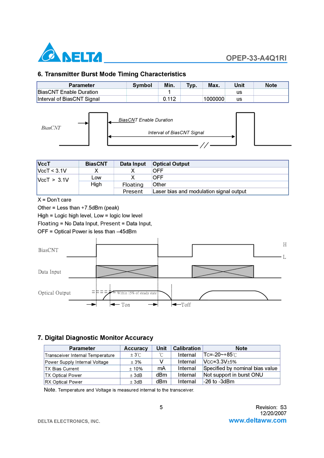 Delta Electronics OPEP-33-A4Q1RI Transmitter Burst Mode Timing Characteristics, Digital Diagnostic Monitor Accuracy, Off 