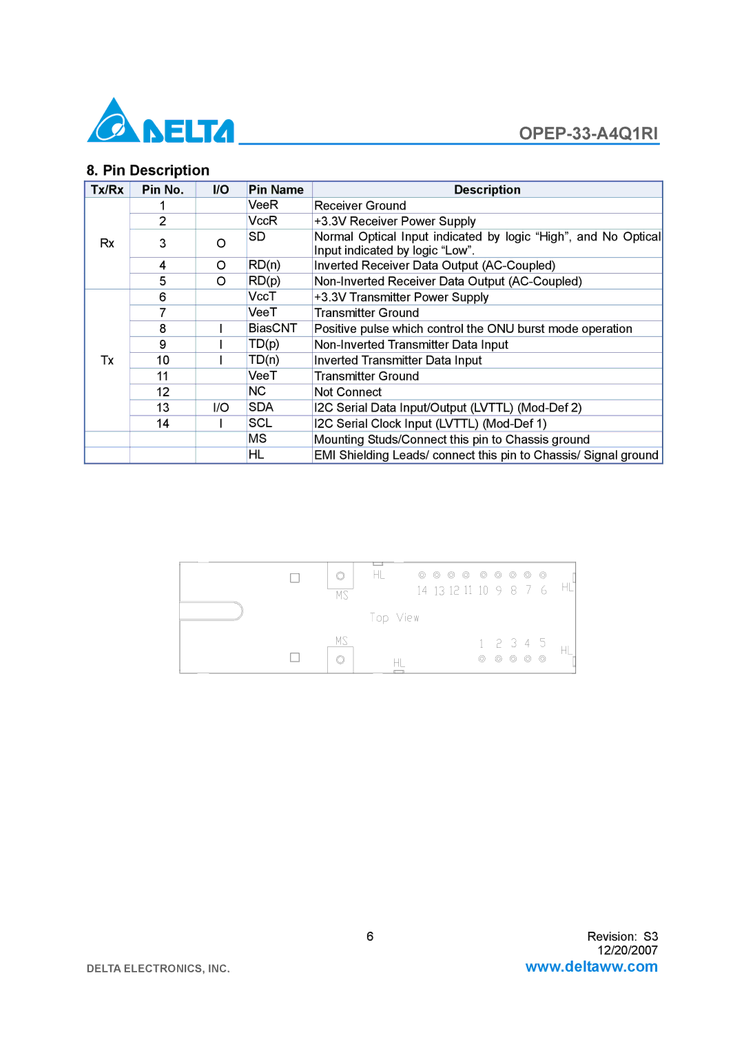 Delta Electronics OPEP-33-A4Q1RI manual Pin Description, Tx/Rx Pin No Pin Name Description, Sda, Scl 