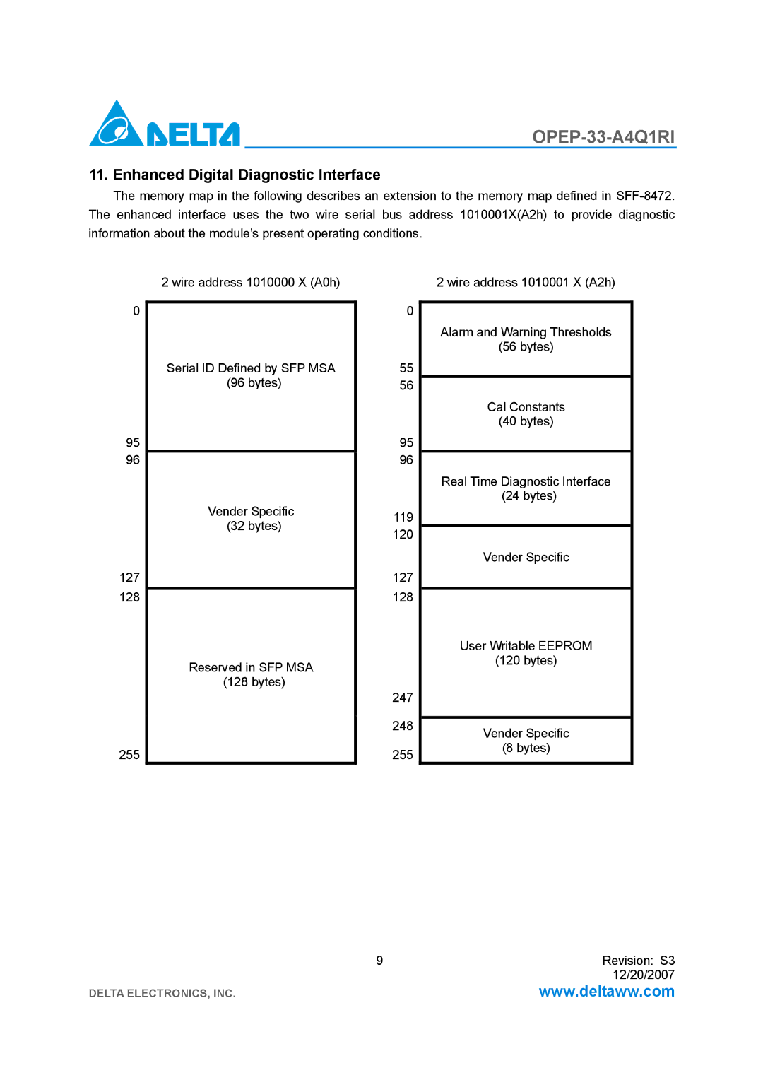 Delta Electronics OPEP-33-A4Q1RI manual Enhanced Digital Diagnostic Interface 