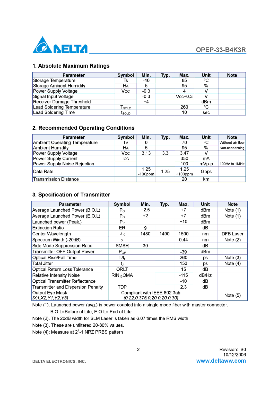 Delta Electronics OPEP-33-B4K3R Absolute Maximum Ratings, Recommended Operating Conditions, Specification of Transmitter 