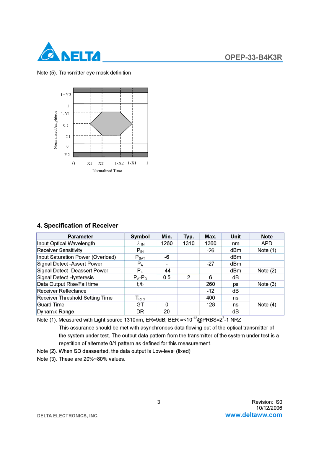 Delta Electronics OPEP-33-B4K3R manual Specification of Receiver, Apd 