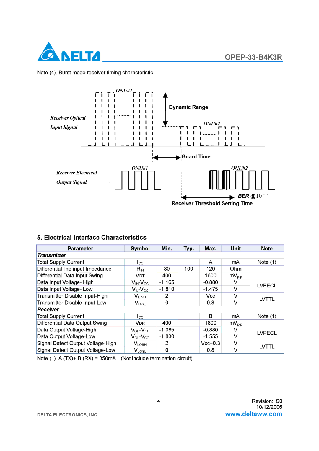 Delta Electronics OPEP-33-B4K3R Electrical Interface Characteristics, Guard Time, Receiver Threshold Setting Time, Lvttl 