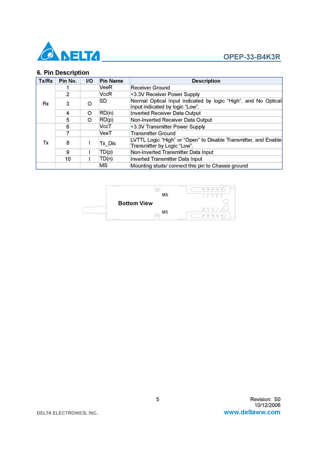 Delta Electronics OPEP-33-B4K3R manual Pin Description, Tx/Rx Pin No Pin Name Description 