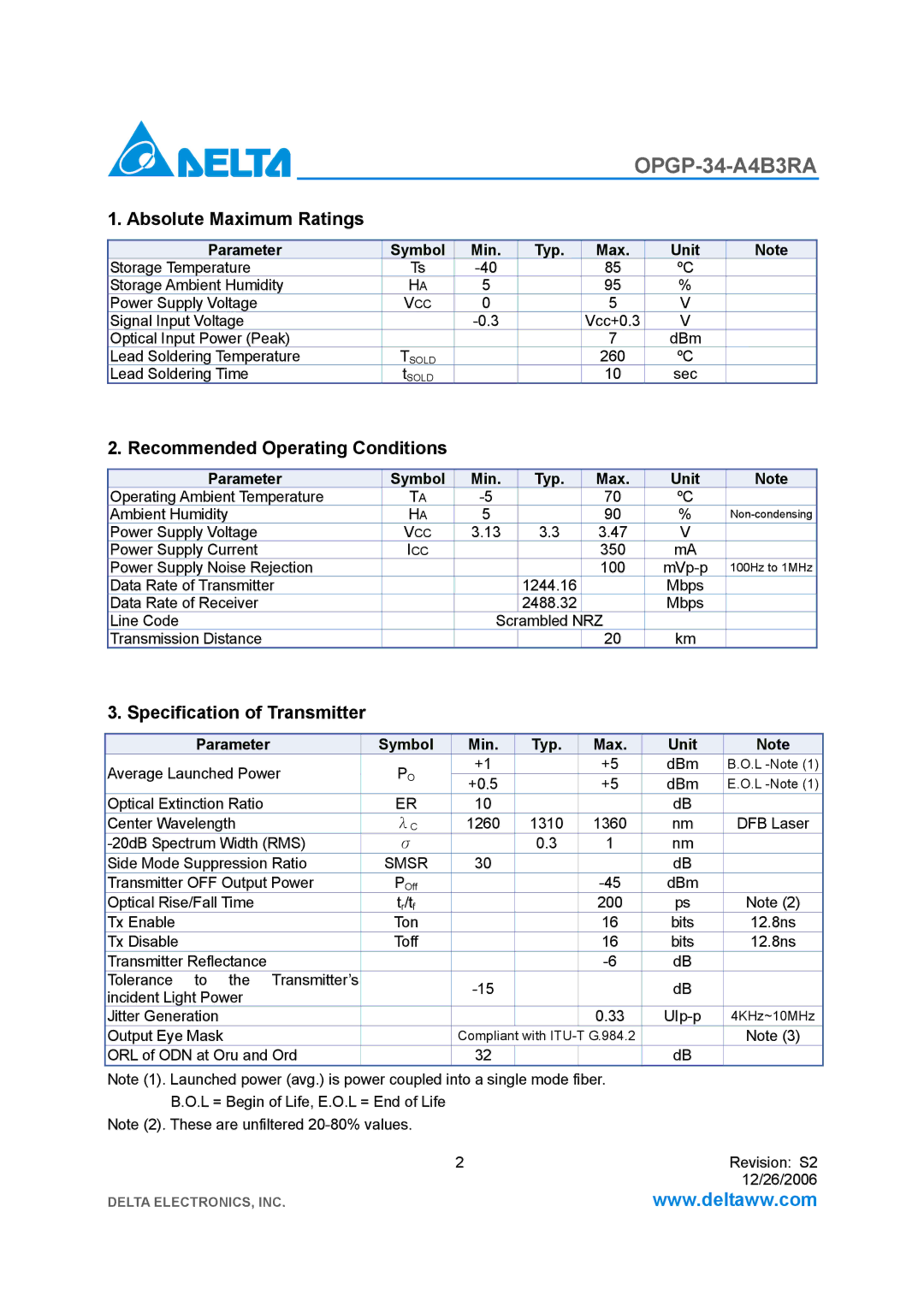 Delta Electronics OPGP-34-A4B3RA Absolute Maximum Ratings, Recommended Operating Conditions, Specification of Transmitter 