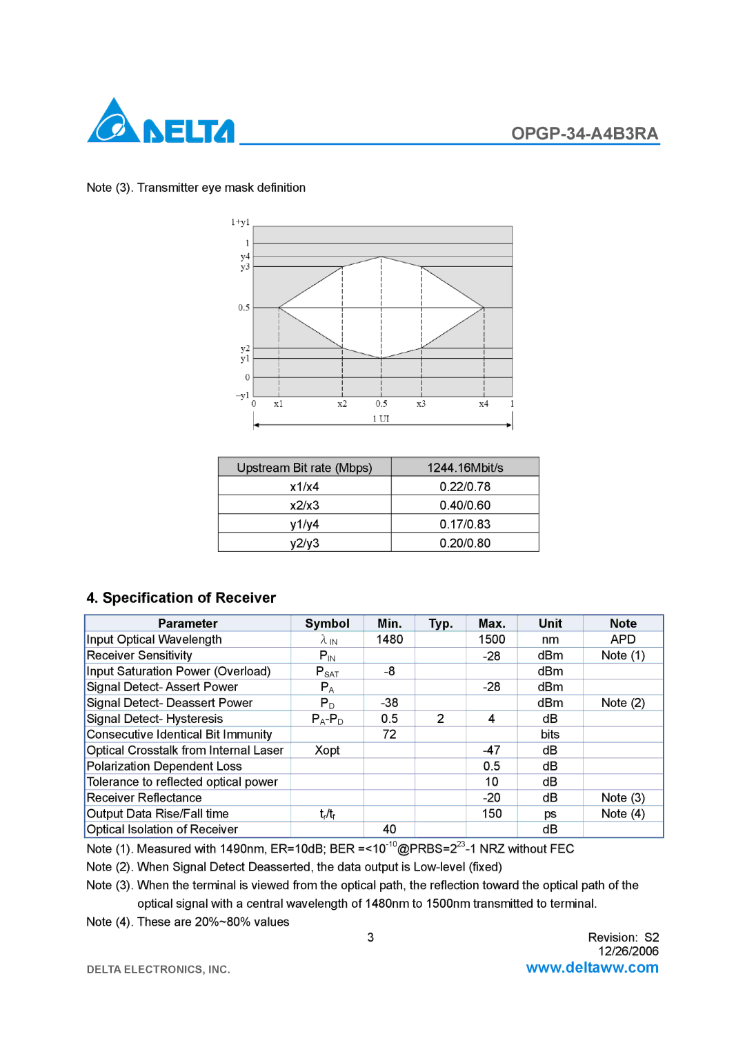 Delta Electronics OPGP-34-A4B3RA manual Specification of Receiver, Apd, Pa-Pd 