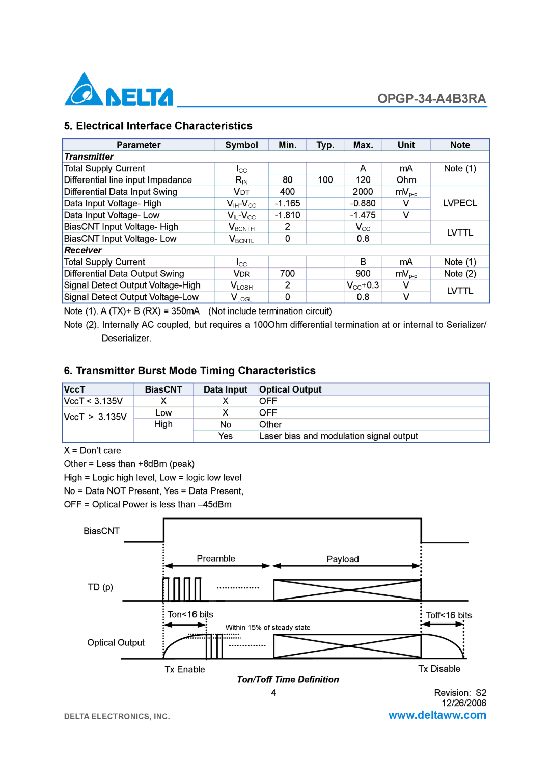 Delta Electronics OPGP-34-A4B3RA Electrical Interface Characteristics, Transmitter Burst Mode Timing Characteristics, Off 