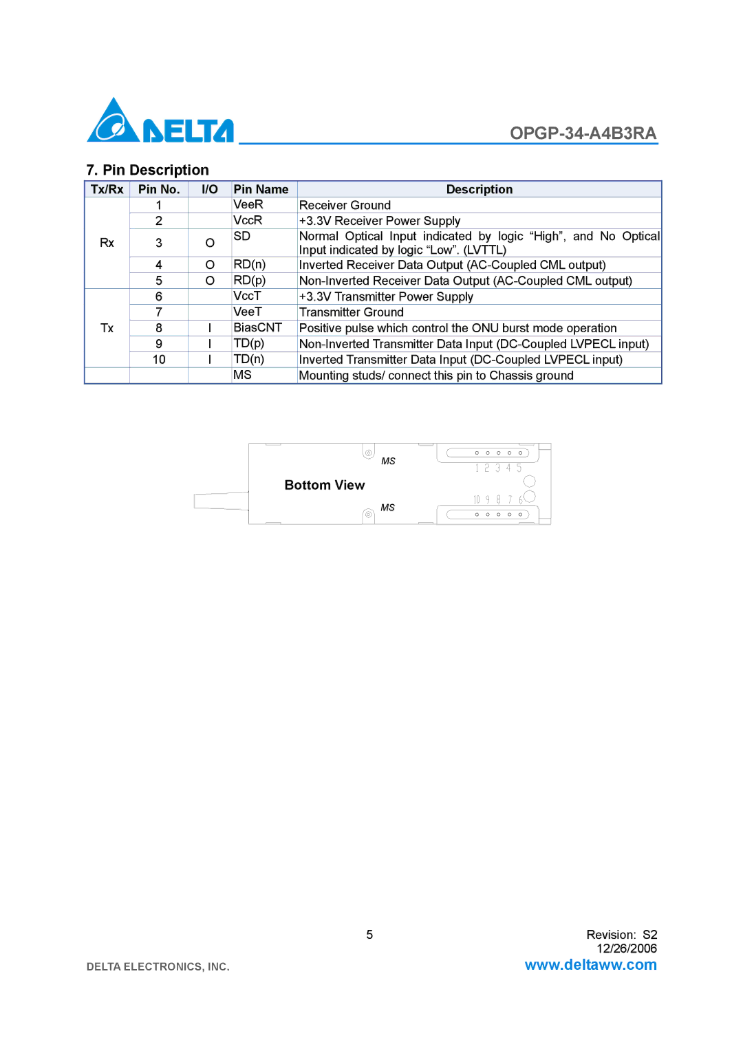 Delta Electronics OPGP-34-A4B3RA manual Pin Description, Tx/Rx Pin No Pin Name Description 