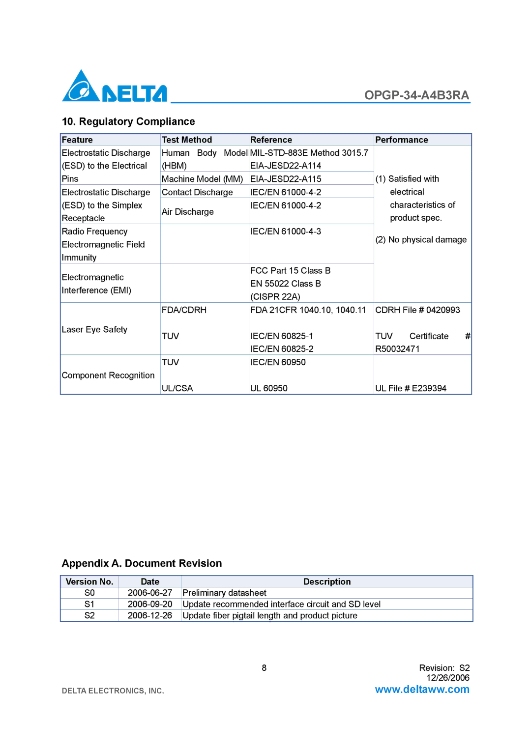 Delta Electronics OPGP-34-A4B3RA manual Regulatory Compliance, Appendix A. Document Revision, Version No Date Description 