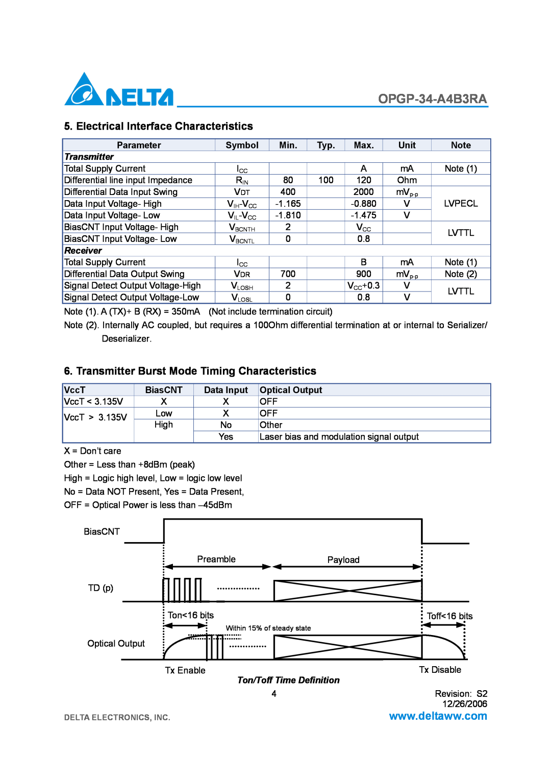 Delta Electronics OPGP-34-A4B3RA manual Electrical Interface Characteristics, Transmitter Burst Mode Timing Characteristics 