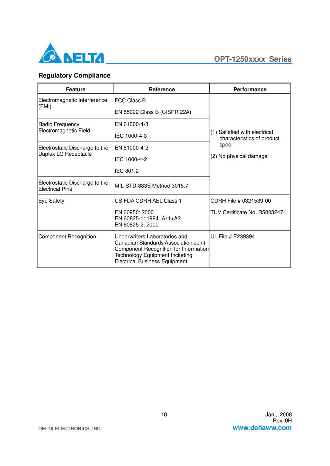 Delta Electronics OPT-1250xxxx Series specifications Regulatory Compliance, Feature Reference Performance, Emi 