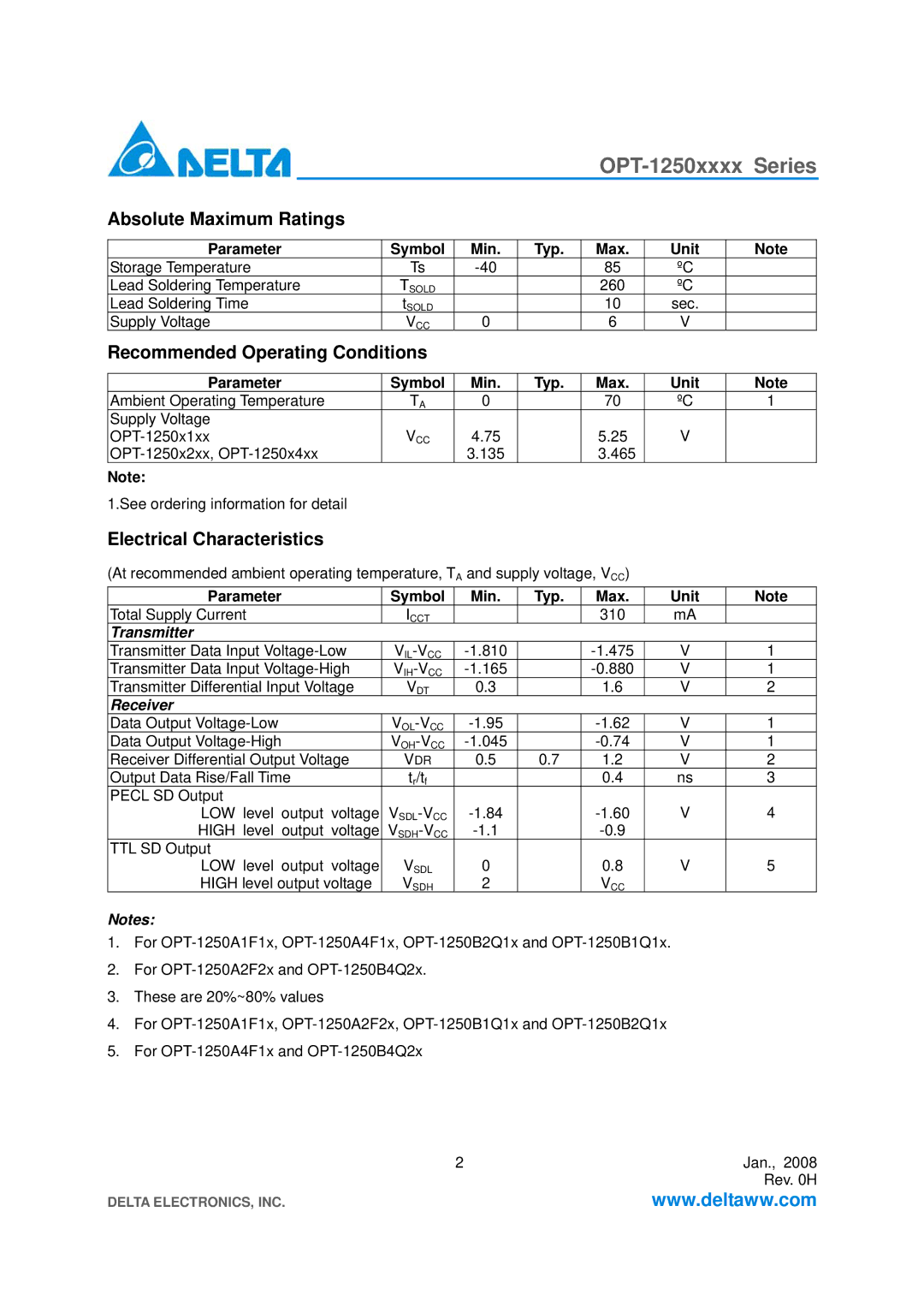 Delta Electronics OPT-1250xxxx Series specifications Absolute Maximum Ratings, Recommended Operating Conditions 