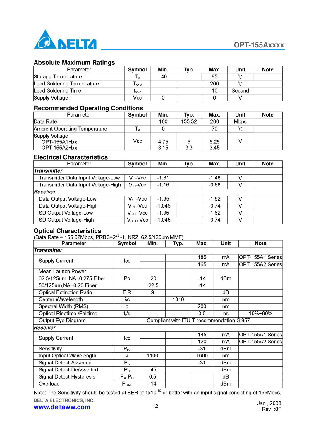 Delta Electronics OPT-155Axxxx Absolute Maximum Ratings, Recommended Operating Conditions, Electrical Characteristics 