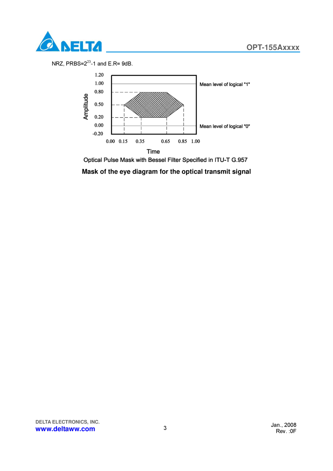 Delta Electronics OPT-155Axxxx manual Mask of the eye diagram for the optical transmit signal 