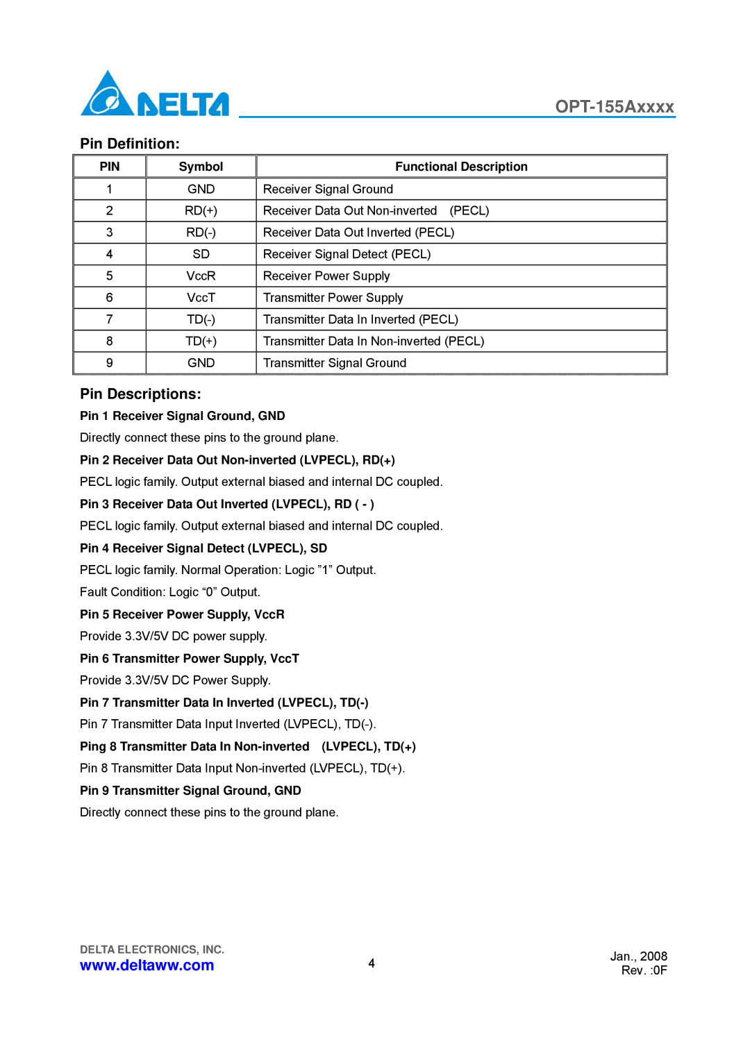 Delta Electronics OPT-155Axxxx manual Pin Definition, Pin Descriptions 