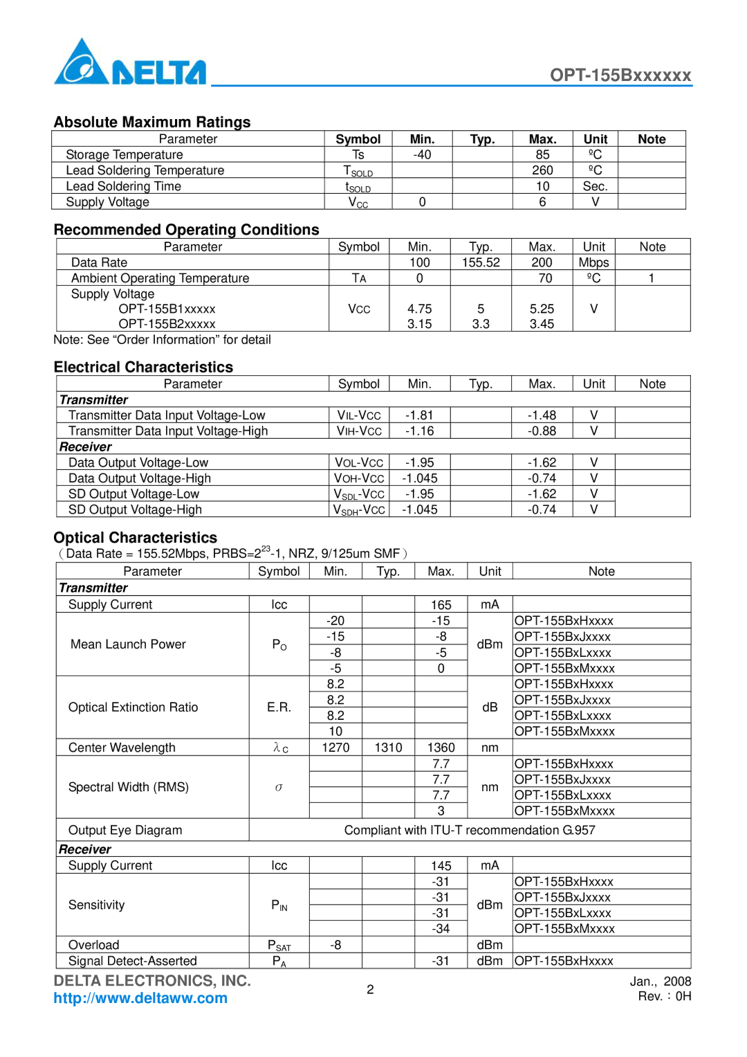 Delta Electronics OPT-155Bxxxxxx Absolute Maximum Ratings, Recommended Operating Conditions, Electrical Characteristics 