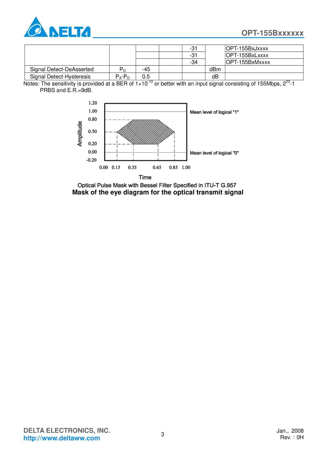 Delta Electronics OPT-155Bxxxxxx manual Mask of the eye diagram for the optical transmit signal 