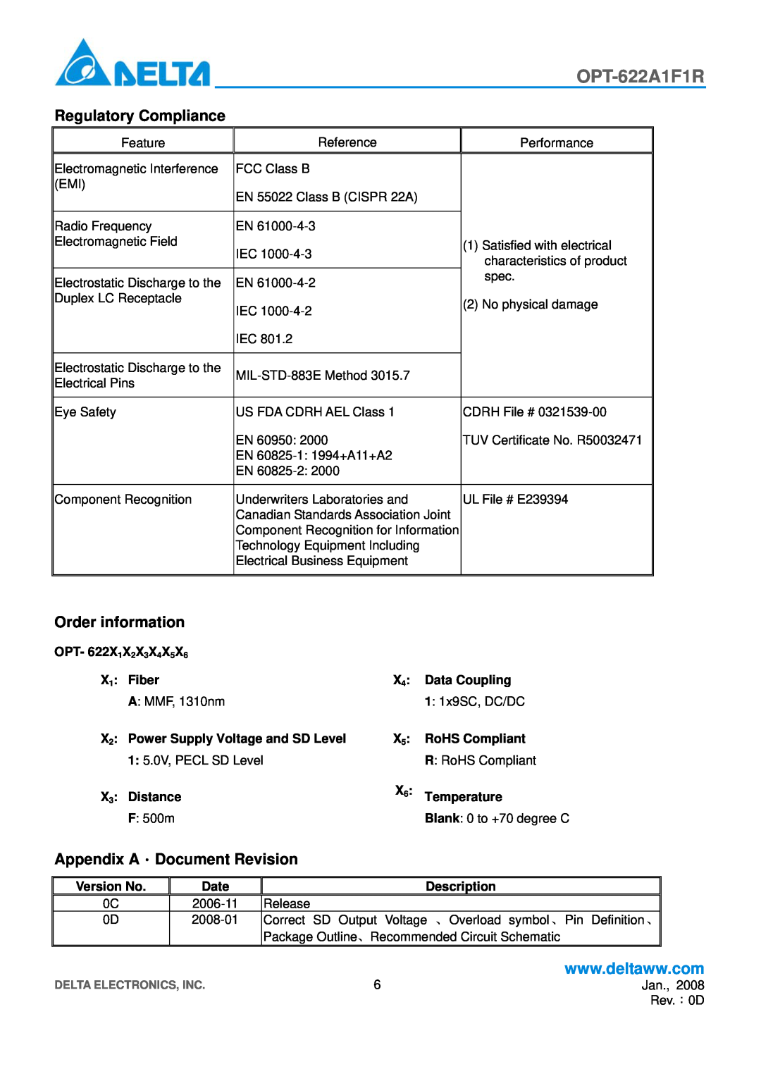 Delta Electronics OPT-622A1F1R manual Regulatory Compliance, Order information, Appendix A．Document Revision 