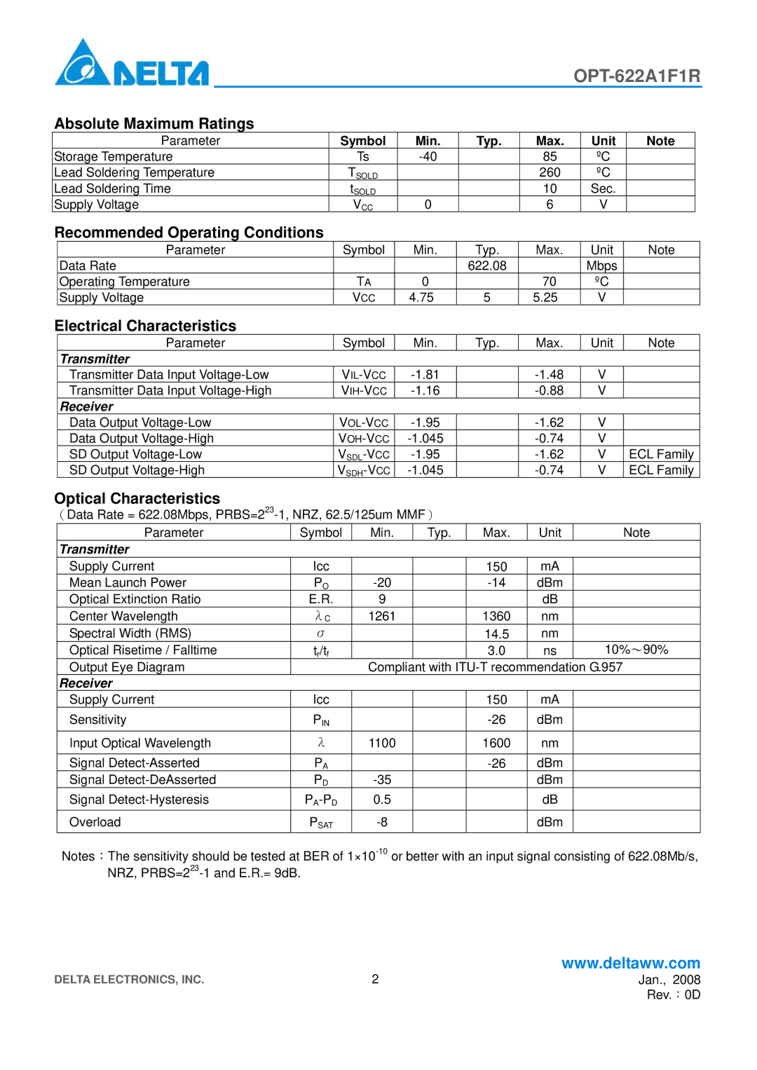 Delta Electronics OPT-622A1F1R Absolute Maximum Ratings, Recommended Operating Conditions, Electrical Characteristics 