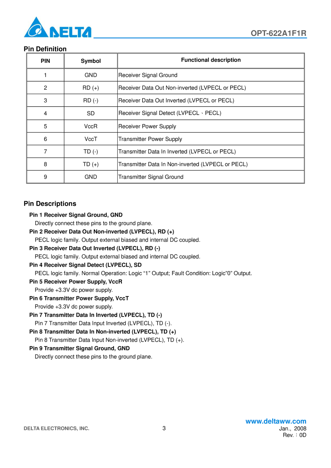 Delta Electronics OPT-622A1F1R manual Pin Definition, Pin Descriptions 