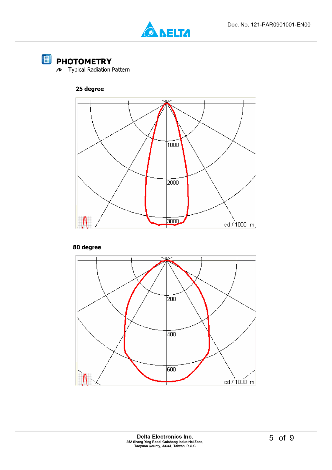 Delta Electronics P8DT-15A manual Photometry, Degree 