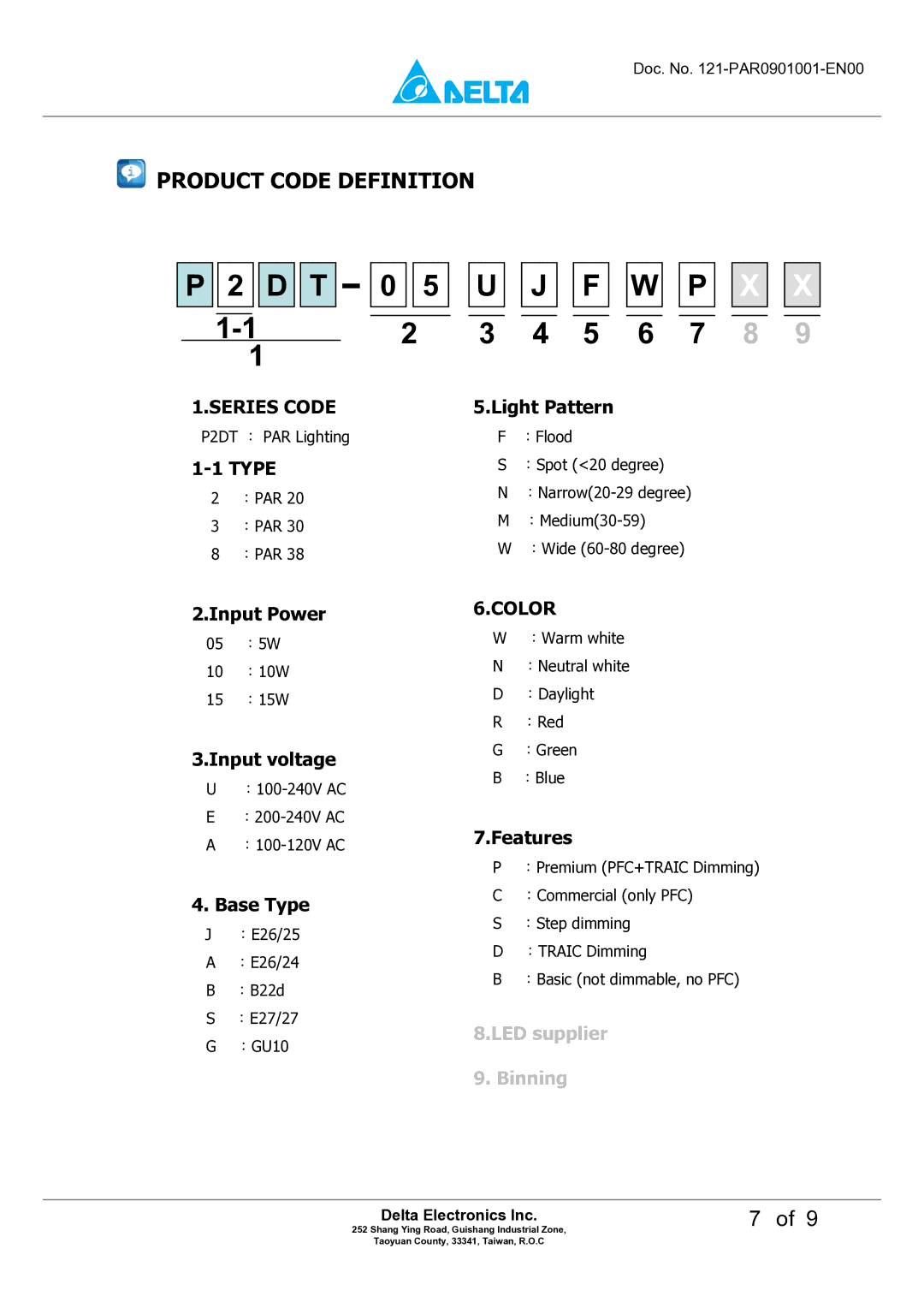 Delta Electronics P8DT-15A manual Product Code Definition, Series Code 