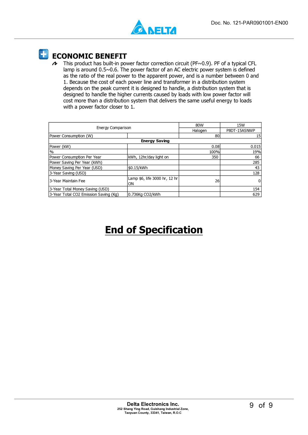 Delta Electronics P8DT-15A manual Economic Benefit, Energy Saving 